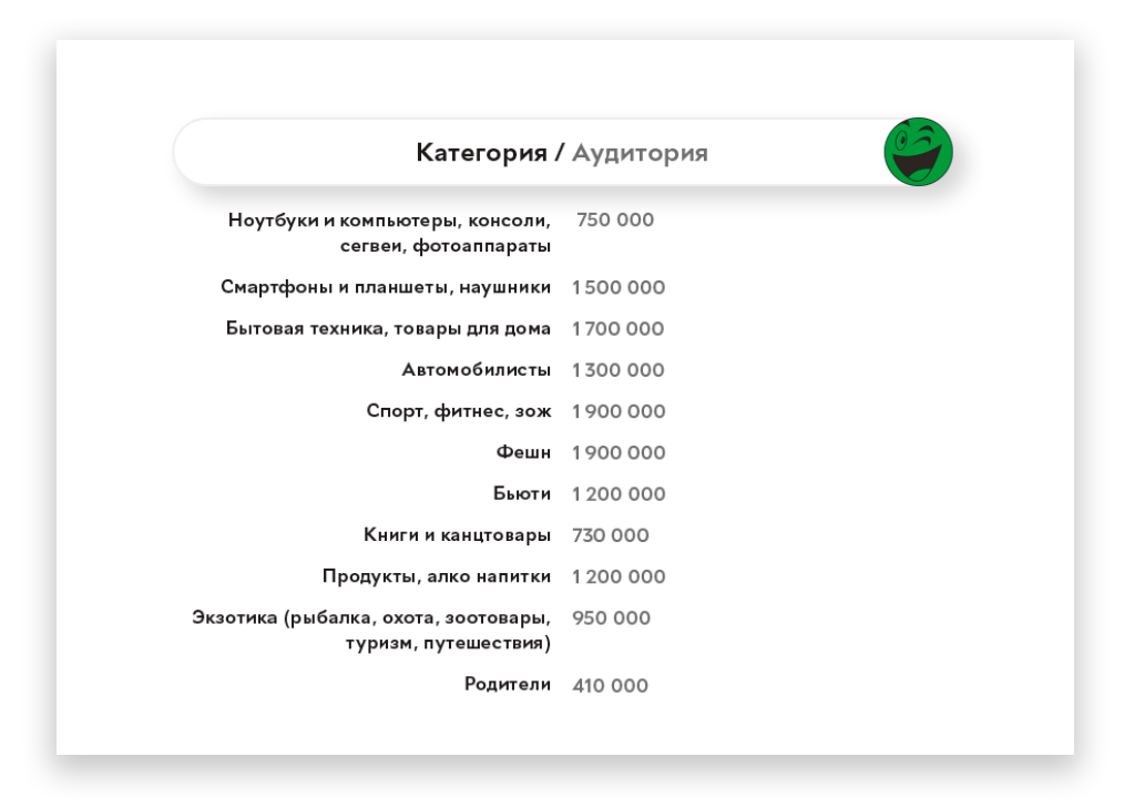 Как увеличить конверсии с помощью полезного контента